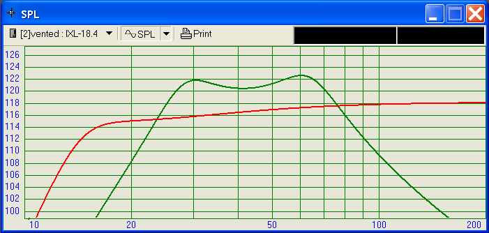Expected output for bandpass subwoofer