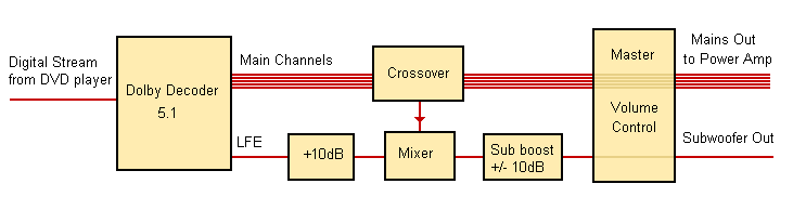 AV reciever block diagram