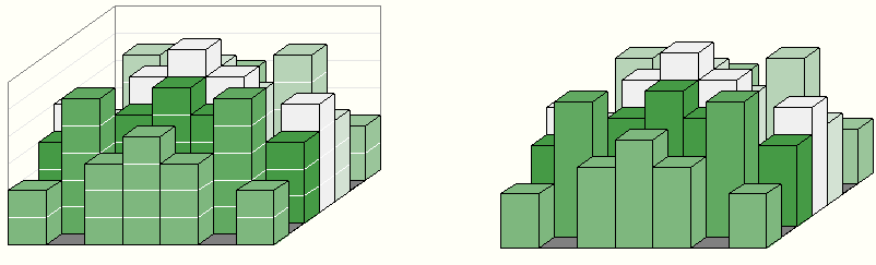 Normal 2D Panel color schemes