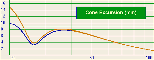 Cone excursion graph