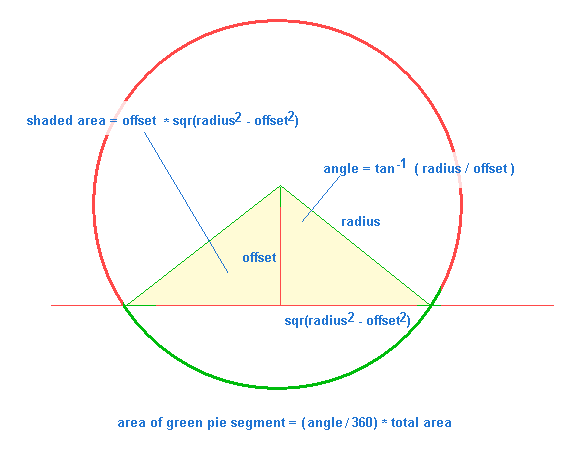 Dividing the circle